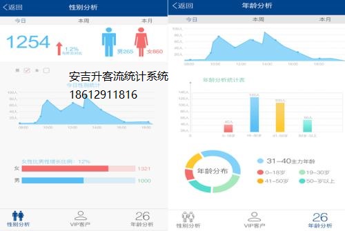 客流统计系统设备选型(图1)