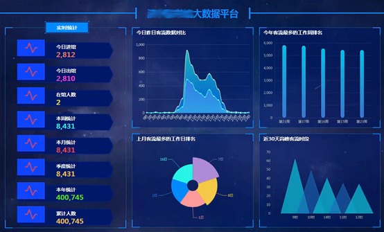 AI双目商场客流统计监控摄像头(支持4g和wif),比传统摄像头好在哪里?(图2) 图片1.png