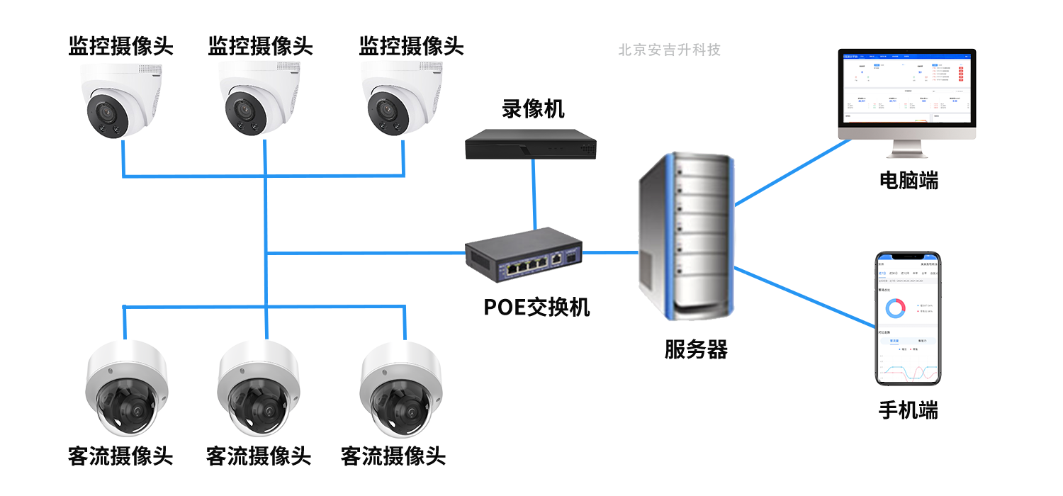 远程巡店行业排名前三,有哪些厂家?(图3) 远程巡店.png
