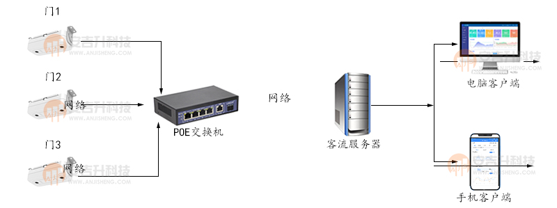 双目室内安装架构图.jpg